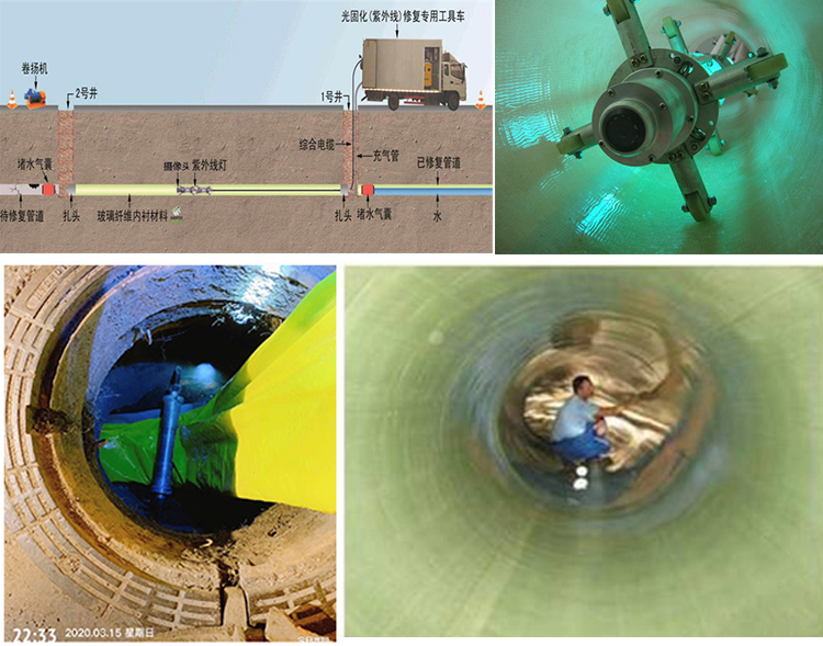 畅好乡UV-CIPP内衬修复