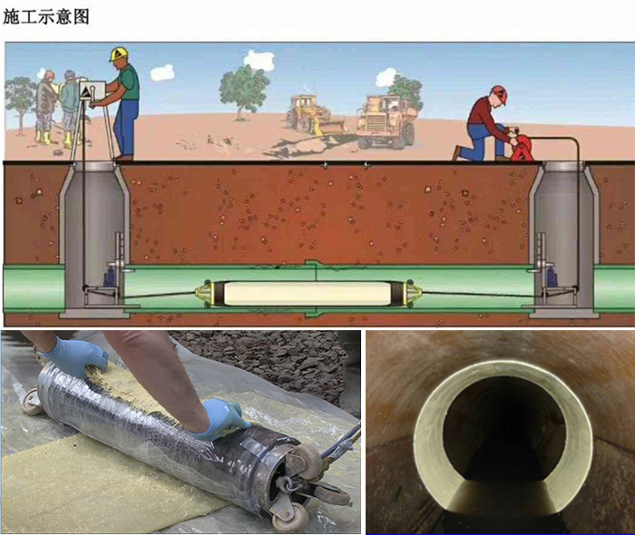 畅好乡管道局部点状修复